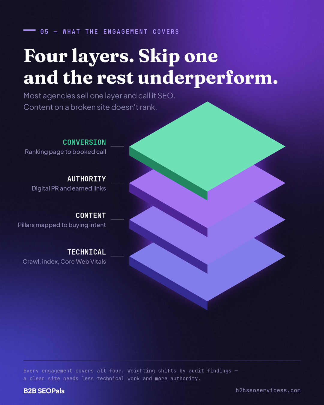 B2B SEO Stack - SEO Services for b2b companies - SEOPALs